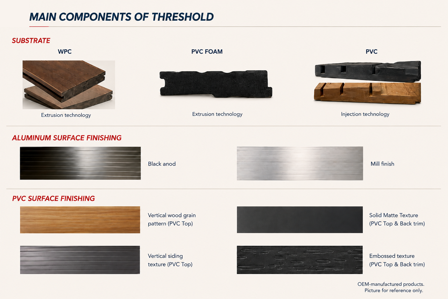 Substrate & Finishes